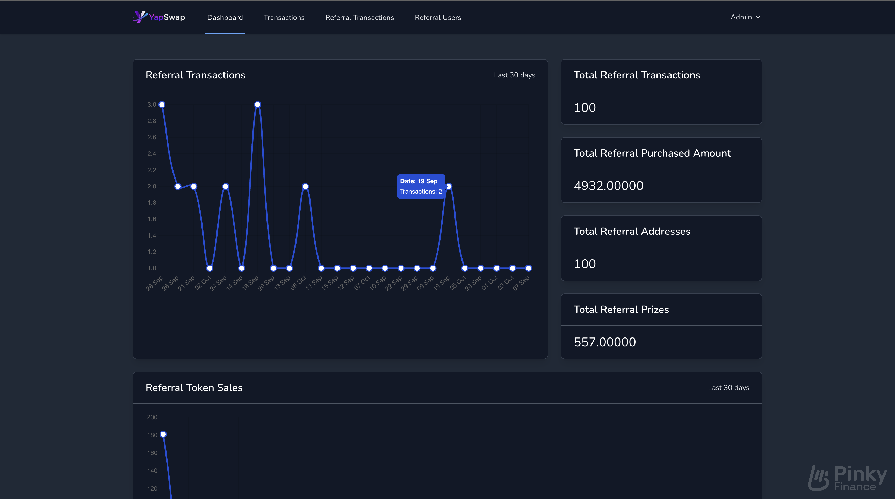 Crypto Manual Referral Dashboard / API (Laravel) Full System